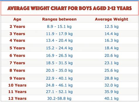 Is 50 kg ok for a 12 year old?